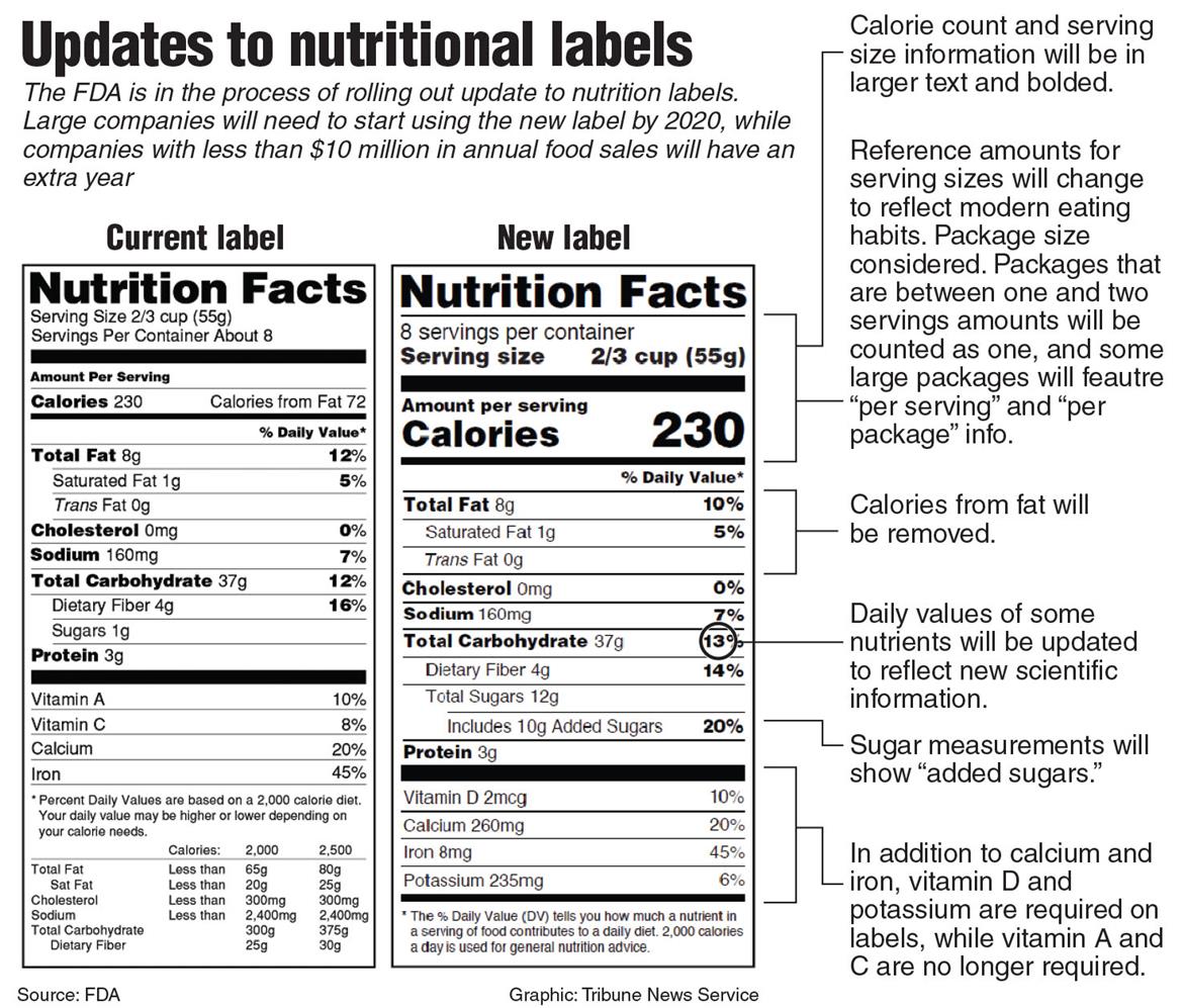 Breaking Down The Details In The New Nutrition Label On Food Labels